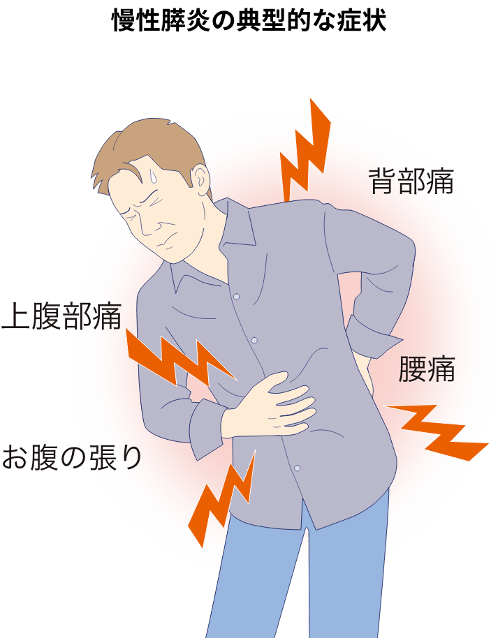 慢性膵炎の典型的な症状