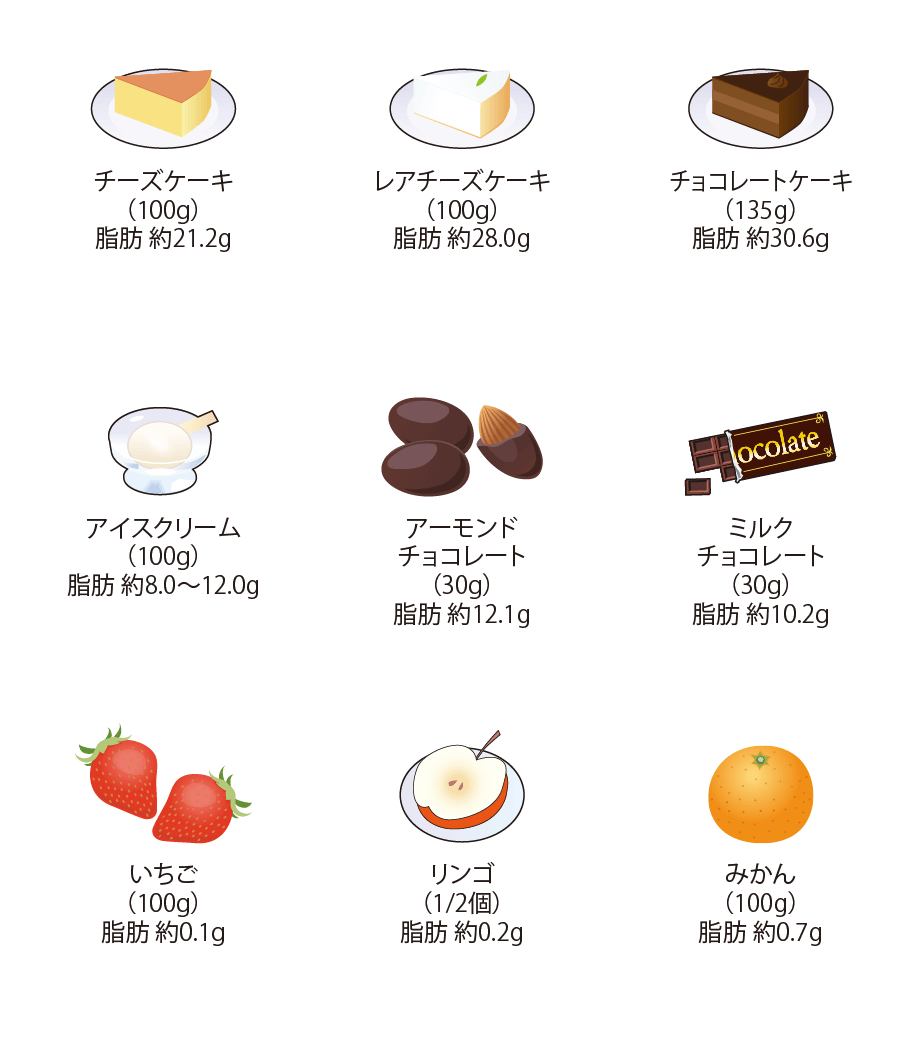 デザート・おやつ